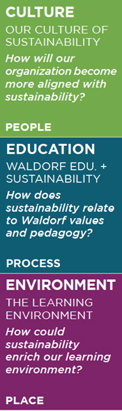 People Process & Place: Sustainability at the Waldorf School of Pittsburgh