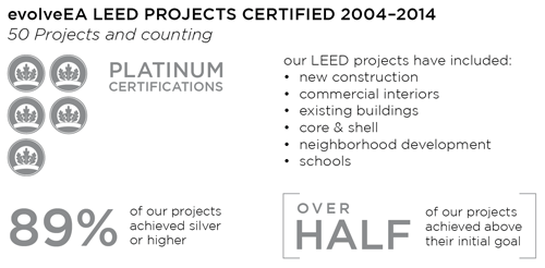 evolve-leed-project-stats