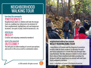 Negley Run Walking Tour: Living Waters of Larimer Community Engagement