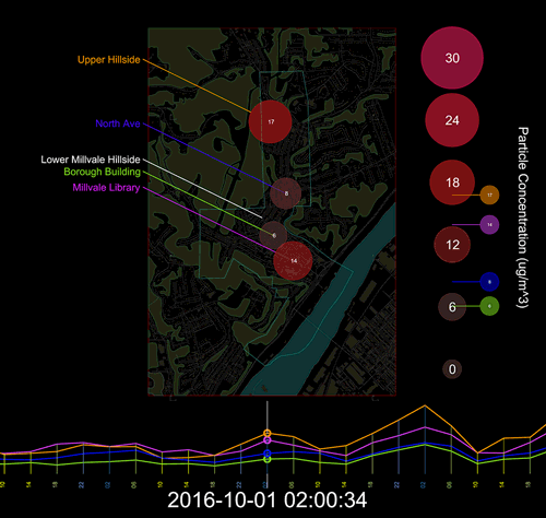 Air Quality Data for Millvale
