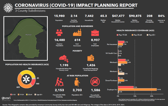 COVID infographic made using ESRI Business Analyst