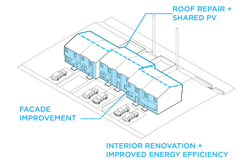evolveEA facade concept for enright court includes shared roof solar array