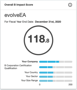 evolveEA B Impact score compared to average scores of other companies