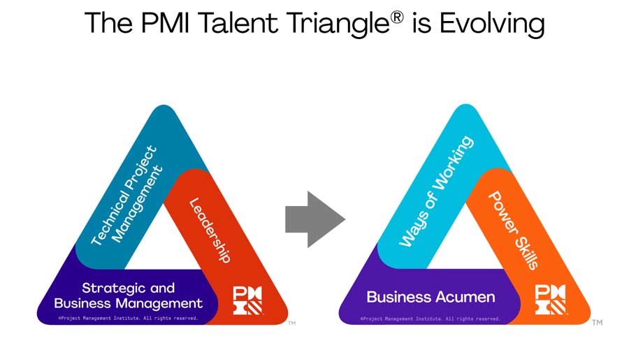 Diagram: PMI. (2022). PMI Talent Triangle® Update.
