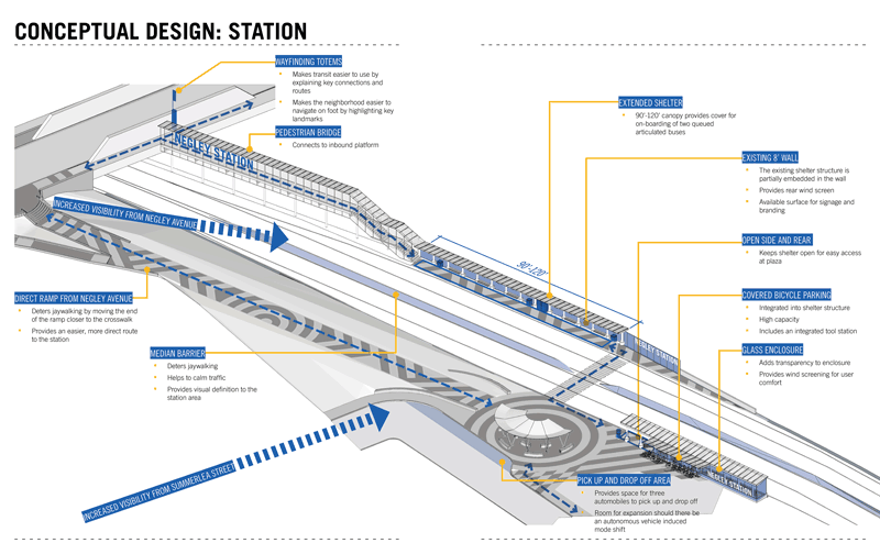 PRT Station Conceptual Design by evolveEA