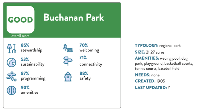 Our Parks Lancaster - Buchanan Park Scorecard