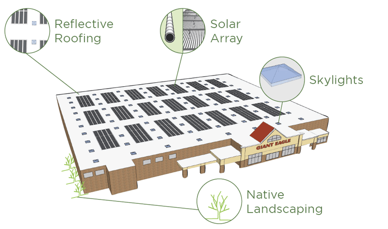 Giant Eagle Broadview Heights Diagram by evolveEA