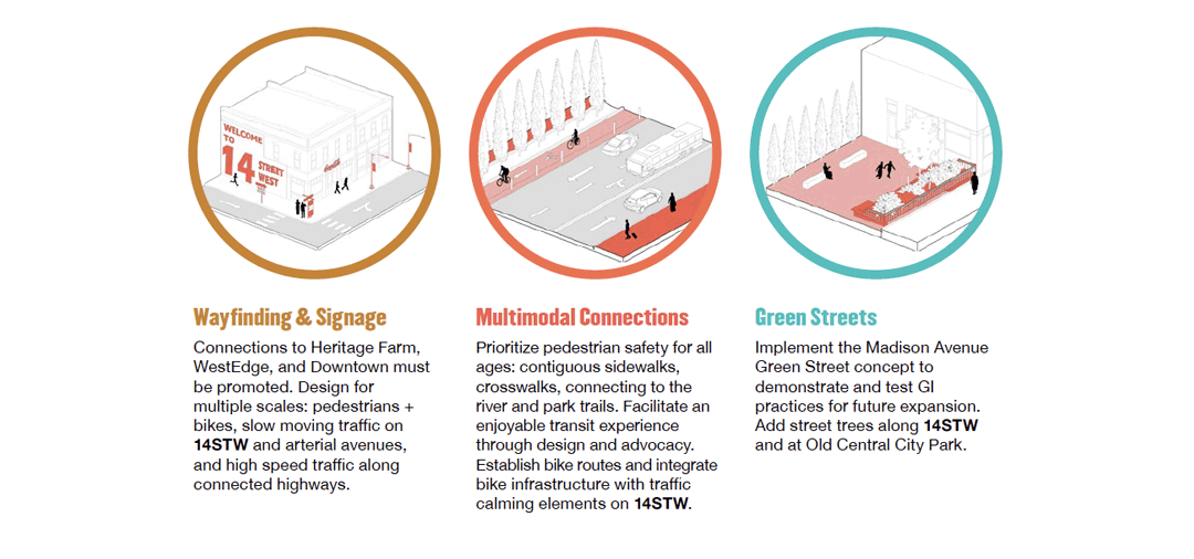 Mobility Strategies: 14STW District Plan, West Huntington, WV