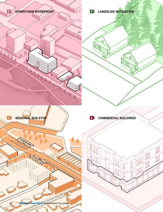 Wheeling 2034 Catalytic Projects - evolveEA