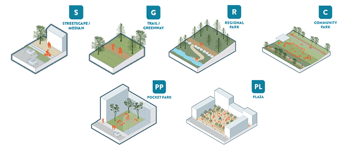 Park Types - evolveEA