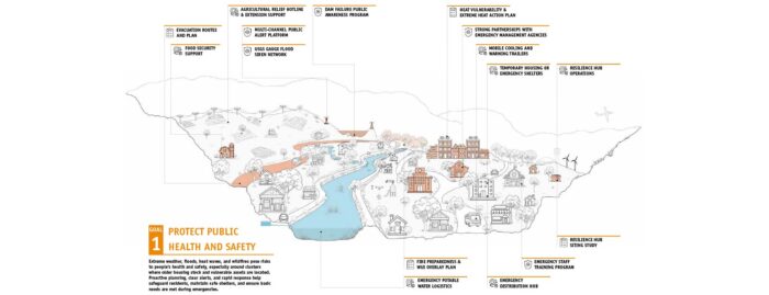 Chemung County Resilience Plan