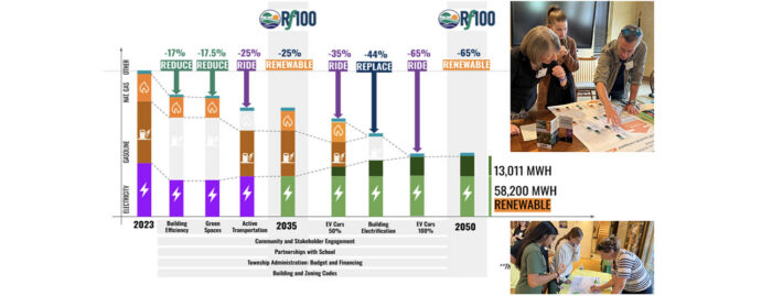 Solebury Energy Implementation Plan